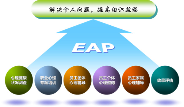 企业EAP-当今世界的“精神福利”