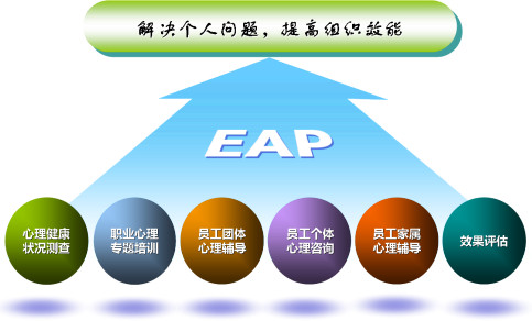 企业EAP